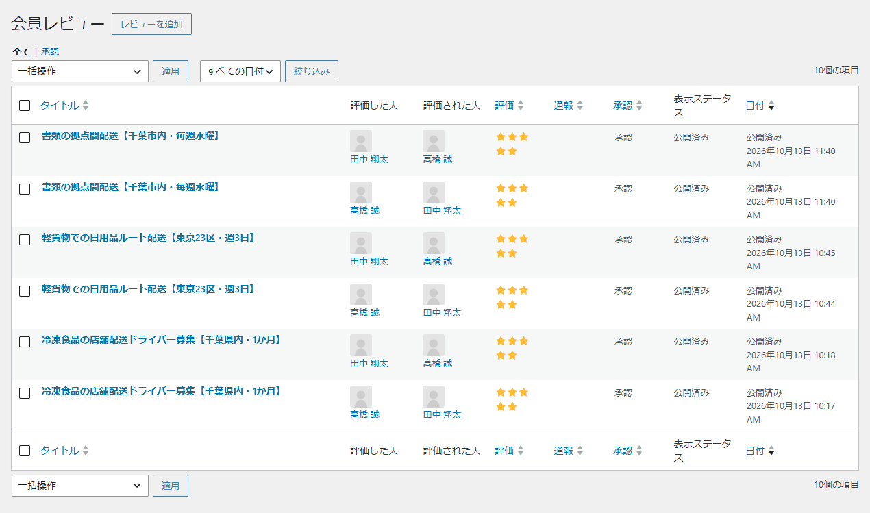 レビューの一覧。タイトル・評価した人・評価された人・評価の星・通報・承認・表示ステータス・日付の表